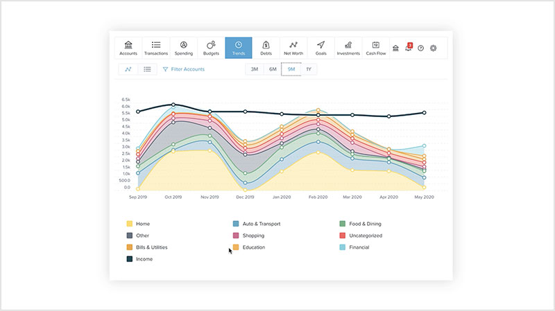 image of trends tool dashboard